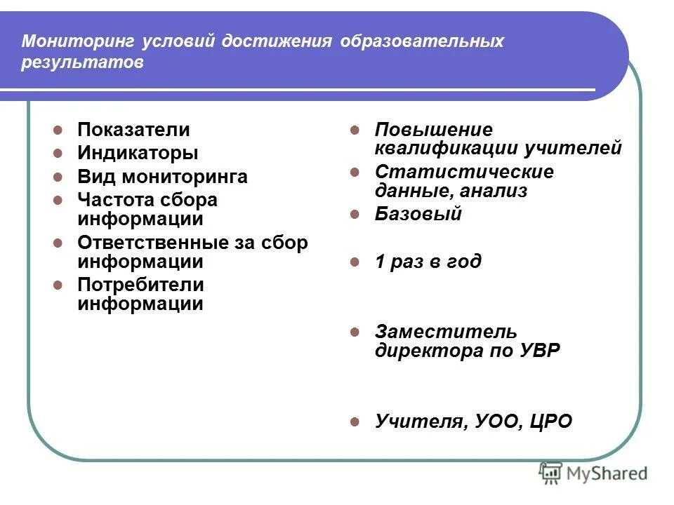 Мониторинг образовательных достижений. Условия успеха наблюдения. Типы мониторингового визита в клинических исследованиях. Показатели здоровья условия достижения.