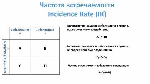 Как определить частоту встречаемости признака