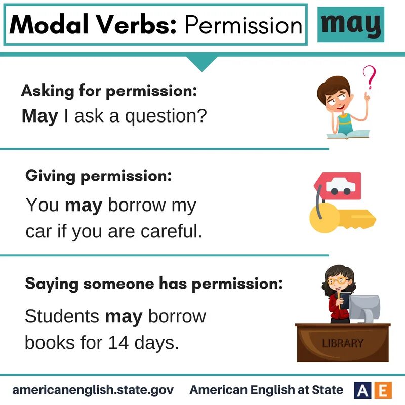 May worksheets. Permission modal verbs. Modal verbs for permission. Asking for permission modal verbs. Might английская грамматика.