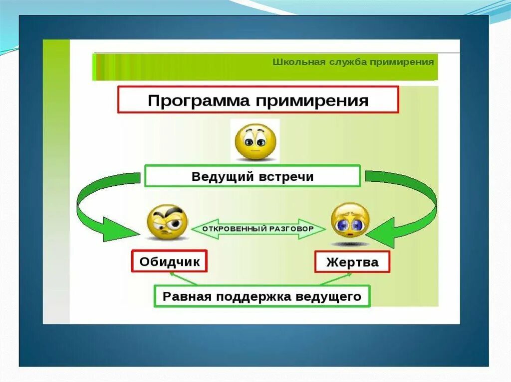 Работа школьной службы примирения