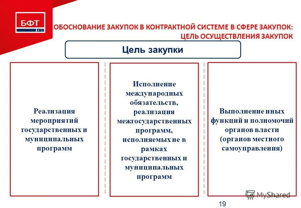 Обоснование муниципальной программы. Обоснование муниципальной программы. Обоснование муниципальной программы. Обосновать покупку программного обеспечения. Результат проделанной работы.