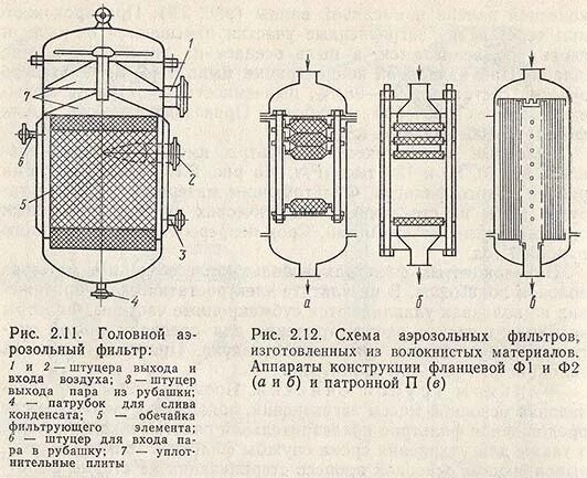 Фильтры тонкой очистки воздуха схема. Фильтры грубой очистки воздуха схема. Фильтр грубой очистки воздуха чертёж. Механический фильтр для воздуха схема. Фильтр тонкой воздушной очистки