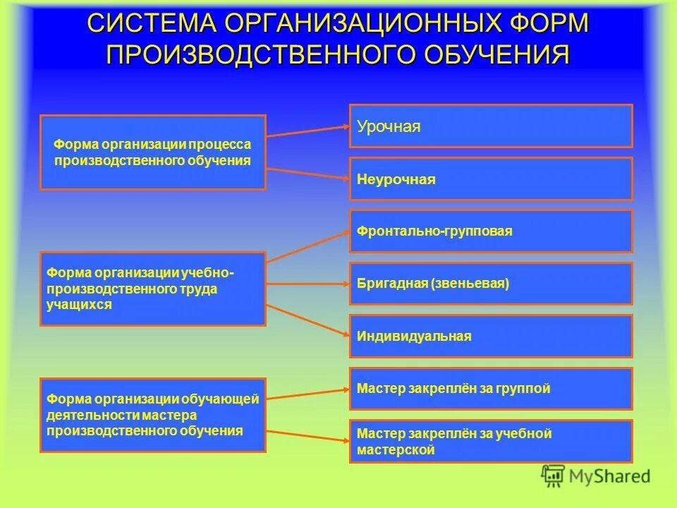 характеристика производственного обучения