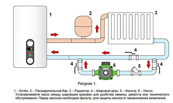 Насос циркуляционный "Grundfos" UPS 25/80