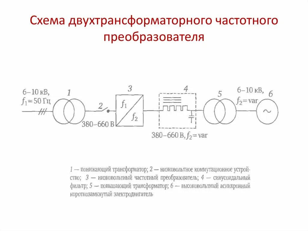 Преобразователь частоты обозначение на схеме. Буквенное обозначение частотного преобразователя на схеме. Схема частотного регулирования асинхронного двигателя. Обозначение на схеме частотный преобразователь и двигатель. Работа преобразователя частоты