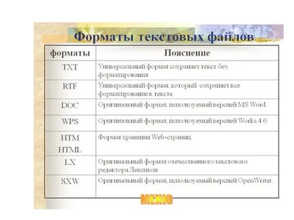 Формат хранения текстовой информации