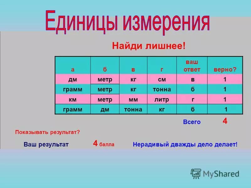Формулы единицы измерения физика. Как найти единицу. Физика 7 класс перышкин давление единицы давления. Формулы и обозначения единиц измерения информации. Единицы измерения измерения.