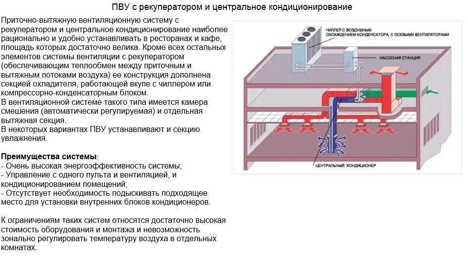 Содержание системы вентиляции. Схема приточно-вытяжной вентиляции. каково устройство вытяжной и приточной вентиляции. принцип работы вентиляции. принцип работы системы вентиляции.