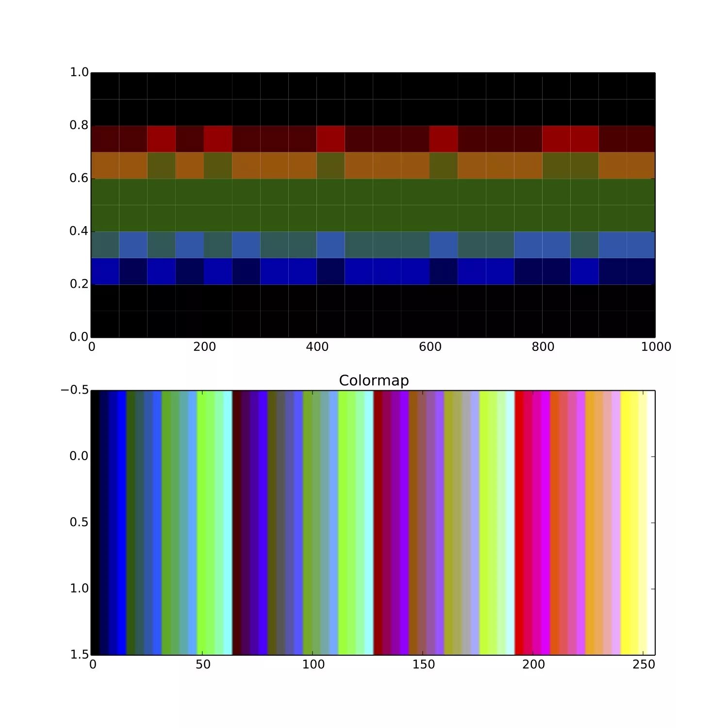 Rgb python. Rgb палитра питон. питон цвета rgb. цветовой диапазон rgb. диапазон цветов rgb.