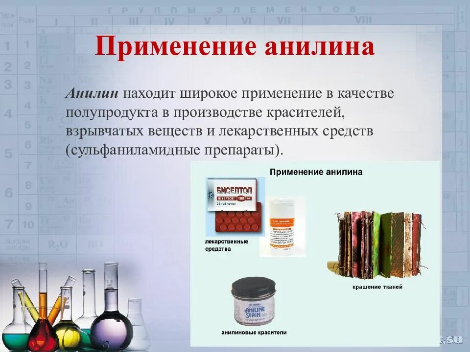 Анилин группа соединений. Применение анилина. Применение анилина в промышленности. Практическое применение анилина. Практическое значение анилина.