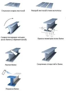Последовательность сборки и сварки