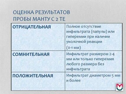 Результаты пробы манту