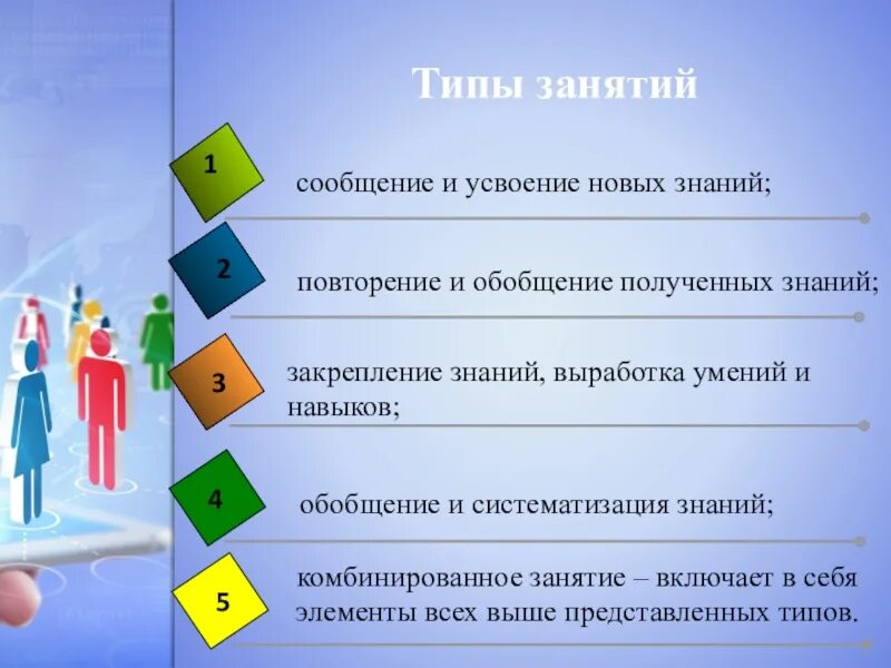 Обобщение полученных знаний. Занятие сообщения и усвоения новых знаний. Тип занятия сообщение новых знаний. Тип занятия усвоение и закрепление знаний. Тип занятия комбинированное и.