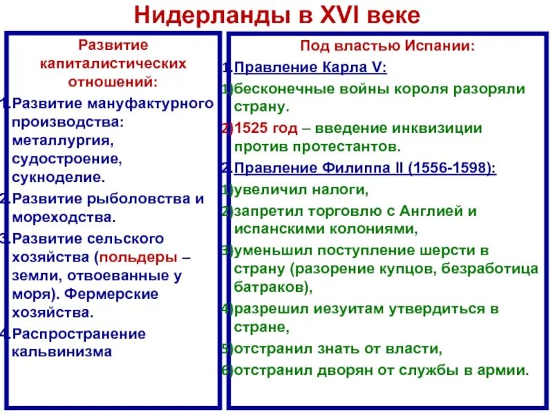 Экономика 16 века. Особенности развития Нидерландов в 16 веке. Экономическое развитие Нидерландов в 16 веке. Развитие Нидерландов в 16 веке. Социально экономическое развитие Нидерланды.