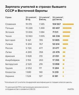 Зарплата иностранцам