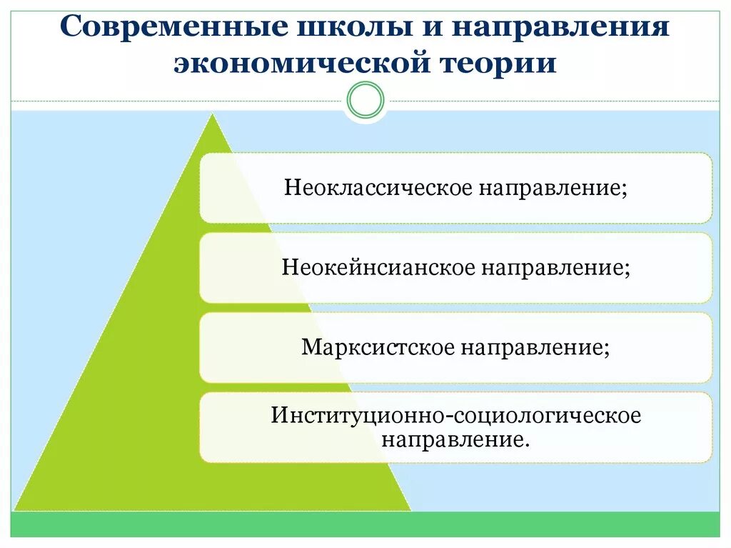 Главные направления экономики. Современные направления экономической теории. Основные направления экономической теории. Основные направления современной экономической теории. Современные направления и школы экономической теории.