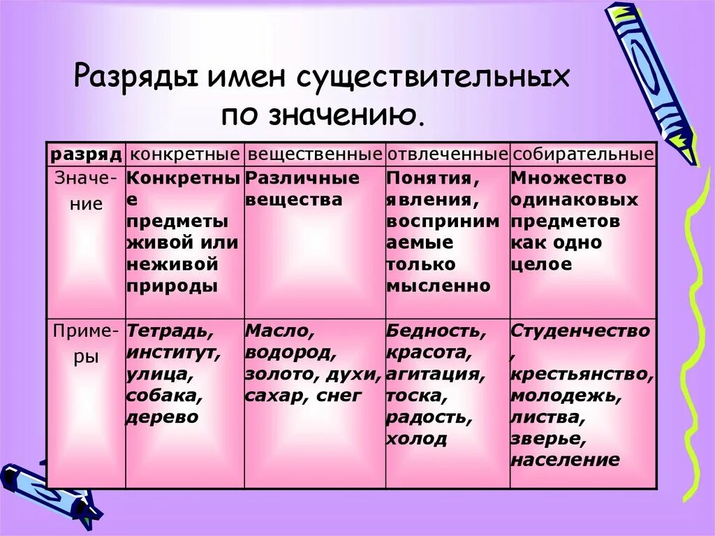 Отвлеченные и вещественные существительные. Разряды существительных по значению 5 класс. Разряды имени существительного таблица. Разряды имён существительных 6 класс. Лексико-грамматические разряды имен существительных.