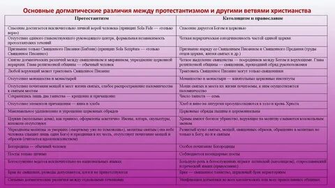 Подчинение церкви князю католицизм или протестантизм