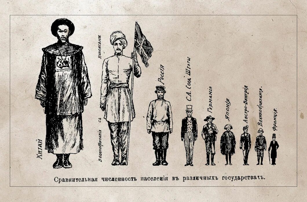 Численность народов Российской империи 1897. Население Российской империи в 1912. Население Российской империи в 18 19 веках. Перепись населения Российской империи карта. Особое положение отдельных народов в российской империи