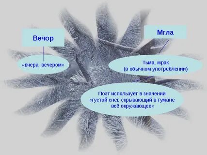 Значение слова вечор