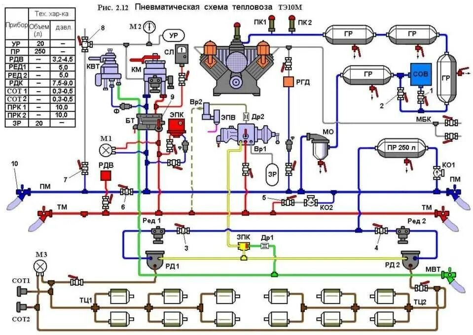 Продувка электровоза. Схема тормозной системы тепловоза 2тэ10м. Схема тормозного оборудования тепловоза м62. Пневматическая схема тепловоза 2тэ10у. Схема тормозного оборудования тепловоза тэ10.