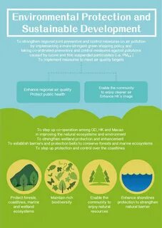 Protecting the environment