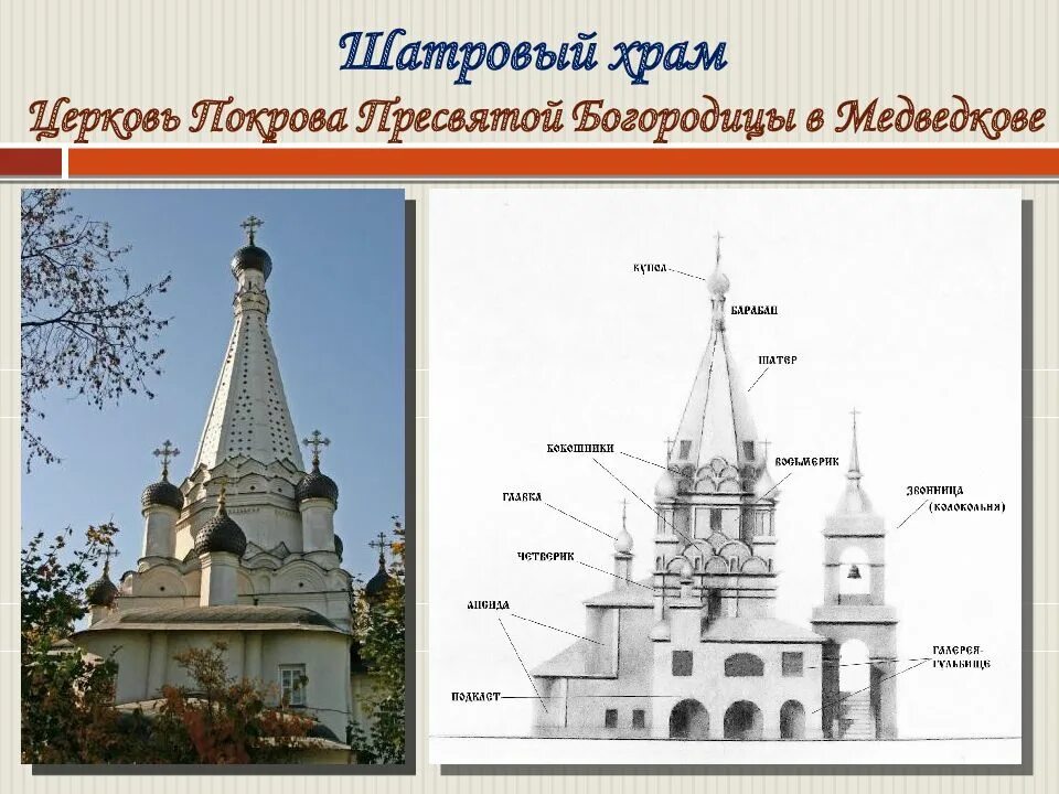 Типы шатровых храмов. 16 век. Шатровый деревянный храм на руси 16 века. Типы шатровых храмов. Проект церкви четверик на восьмерике.