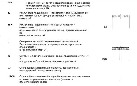 Маркировка подшипников расшифровка