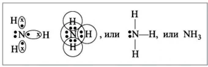 Схема образования молекулы аммиака nh3. Схема образования связи nh3. Схема образования связи в молекуле аммиака. Ковалентная связь nh3 схема.