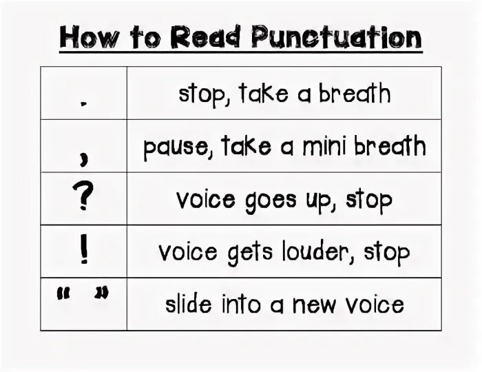 Voice stop. Punctuation. Punctuation Marks and symbols in English. Punctuation list. Punctuation examples.