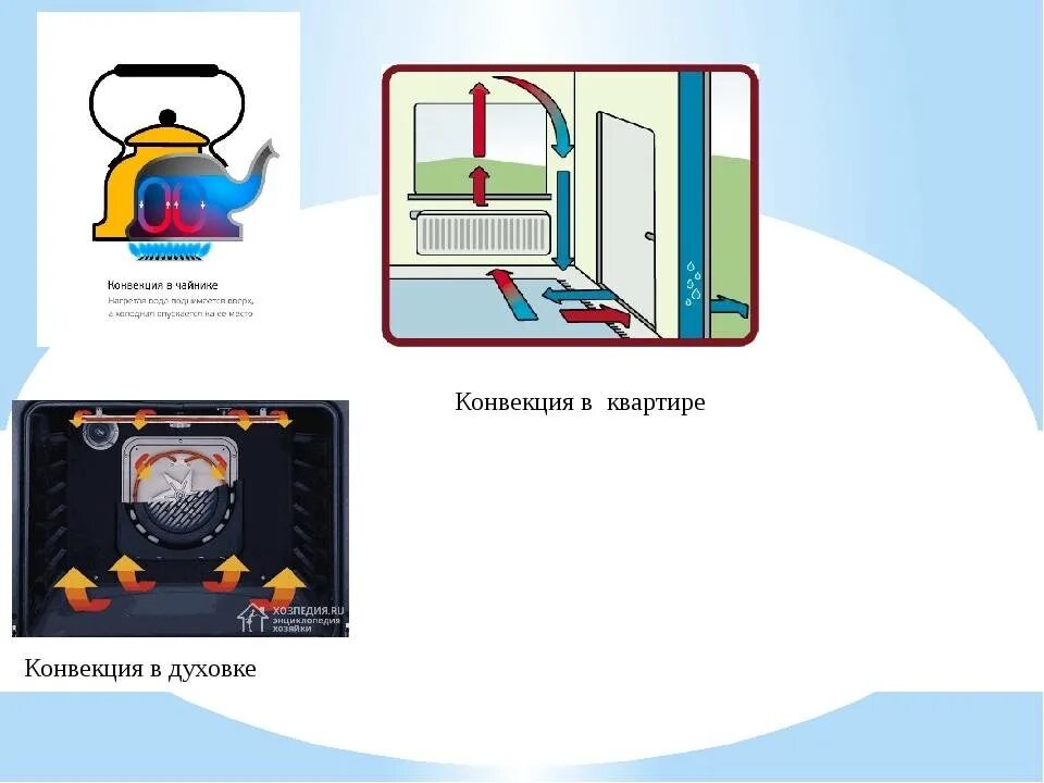 Способы конвекции. Конвекция. Конвекция картинки. Конвекция в технике. Конвекция в быту.