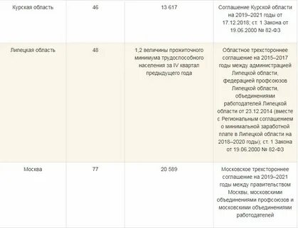 На сколько повысят зарплату мрот