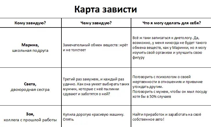 Анализ зависть. Карта зависти. Признаки зависти. Зависть схема. Зависть психология.