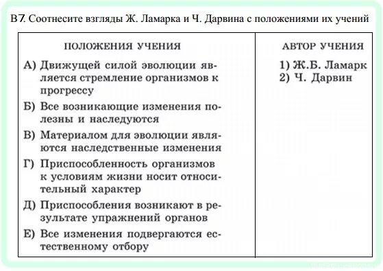 История развития эволюционного учения таблица. Ж б ламарк. Эволюционные теории в биологии таблица. История эволюционных учений в биологии. Ламарк егэ биология.