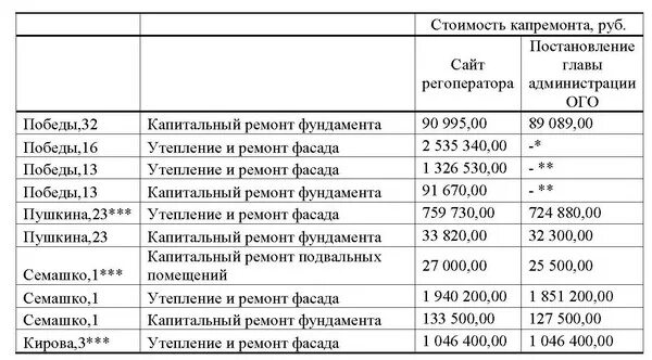 Оператор регионального ремонта челябинской области сайт. Водолей Озерск график. Магазин Водолей Озерск Челябинская область график работы. Водолей Озерск Челябинская область. Банки в Озерске Челябинской области.