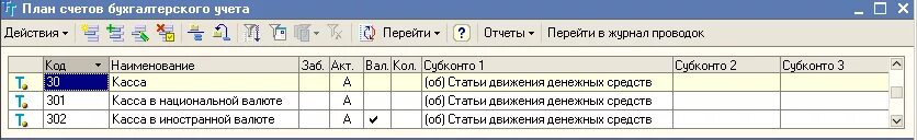 Основные операции 1с. План счетов бухгалтерского учета касса. План счетов кассовых операций. Кассовый план в 1с. Счета кассы в бухгалтерии.