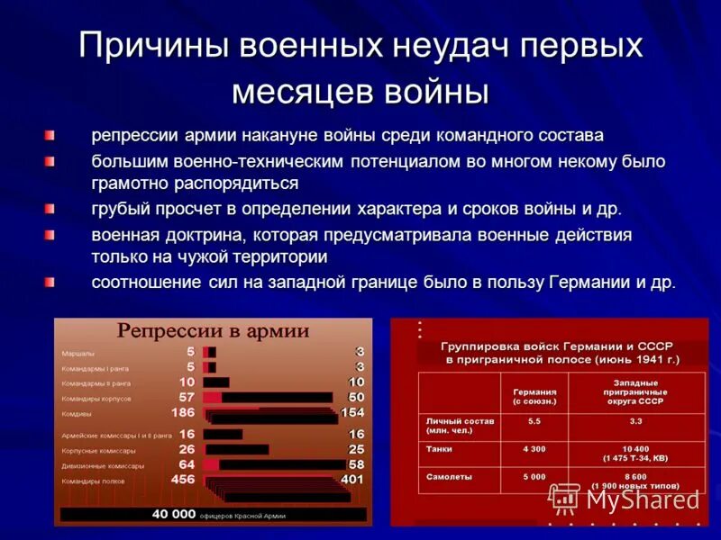 Какие факторы приведшие к крупным поражениям красной. Предпосылки Великой Отечественной войны 1941-1945 гг.. СССР И Германия накануне Великой Отечественной. Состояние красной армии накануне Великой Отечественной войны. Причины войны ВОВ 1941-1945.