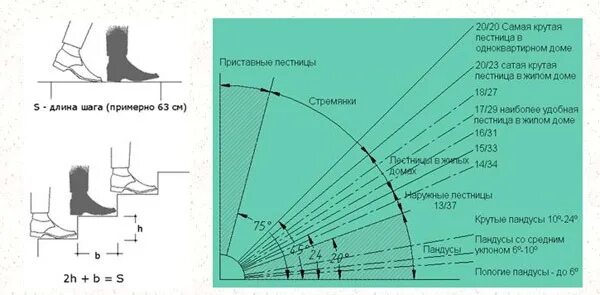 Угол наклона ступеней лестницы. Лестница 60 градусов шаг ступеней. Угол 55 градусов шаг ступени. Высота подъема ступени лестницы стандарт. Максимальный угол лестницы