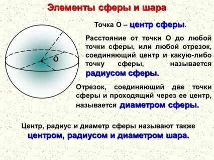 Презентация шар и сфера их сечения касательная плоскость к сфере