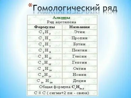 Общая формула гомологического ряда это