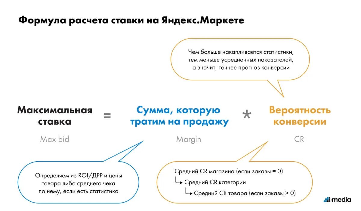 Получило ли реализацию. Roi посчитать ставки.