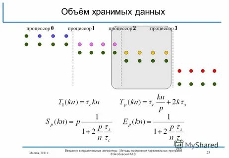 Объем сохраненной информации