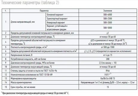 Таблица технический