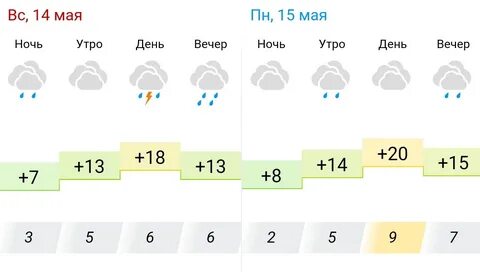 Погода на октябрь 2024 стерлитамак