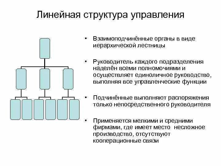 Линейная структура управления схема простая. Линейная иерархическая структура. Линейная структура менеджмента. Линейная иерархическая структура управления. Линейный уровень управления