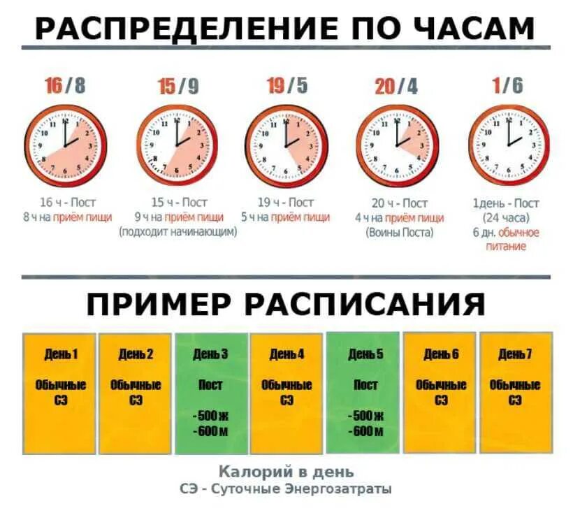 Программа интервального голодания