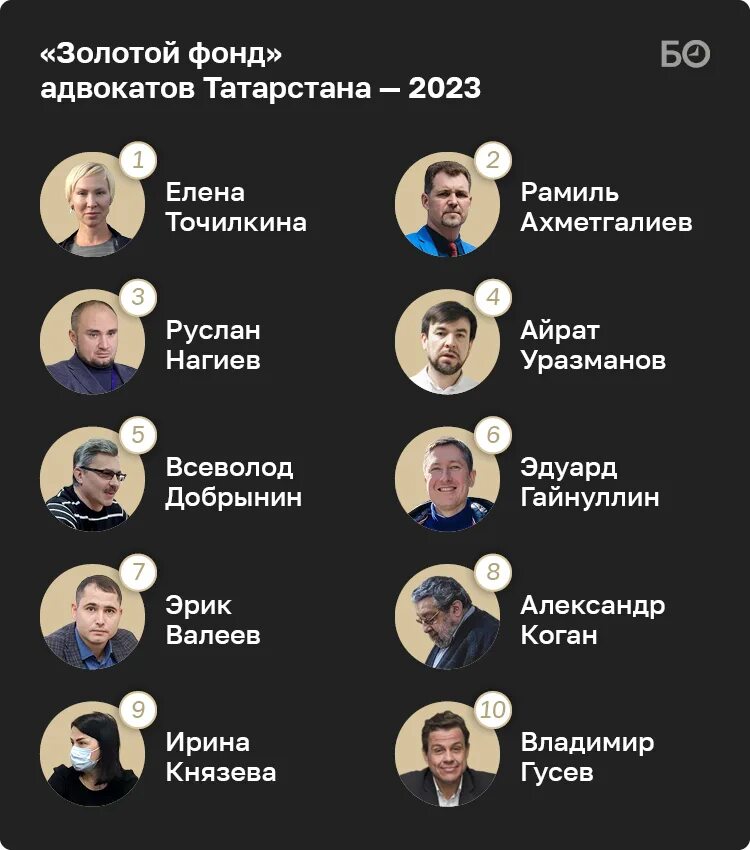 Рейтинг адвокатов москвы по уголовным. Рейтинг адвокатов по уголовным делам.