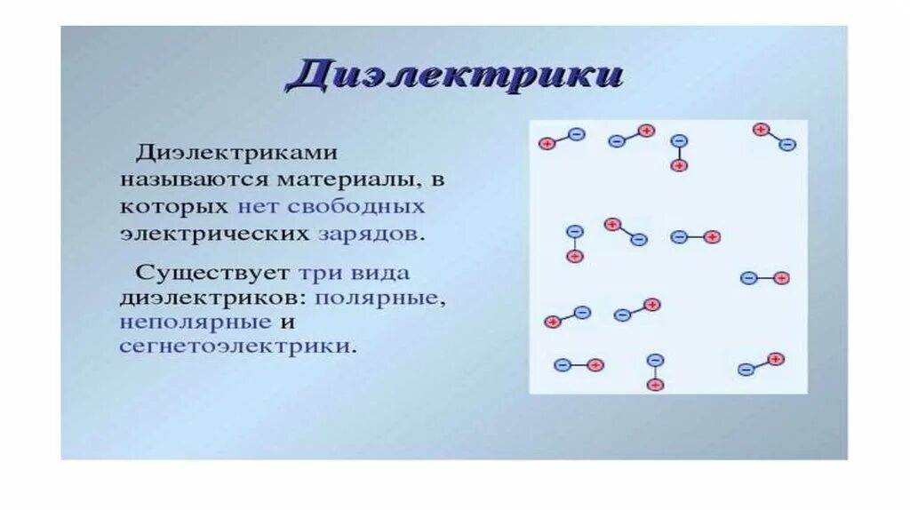 Проводники в электрическом поле физика 10 класс. Электрическое поле проводники и изоляторы в электрическом поле. Проводники диэлектрики полупроводники физика. Проводники и диэлектрики физика в таблицах и схемах. Сообщение диэлектрики