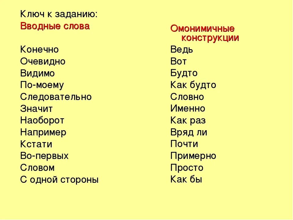 Список вводных слов в русском языке таблица. Вводные слова в русском языке список. Водные слова. Водный.