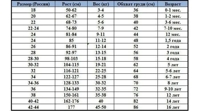 Соответствие детских